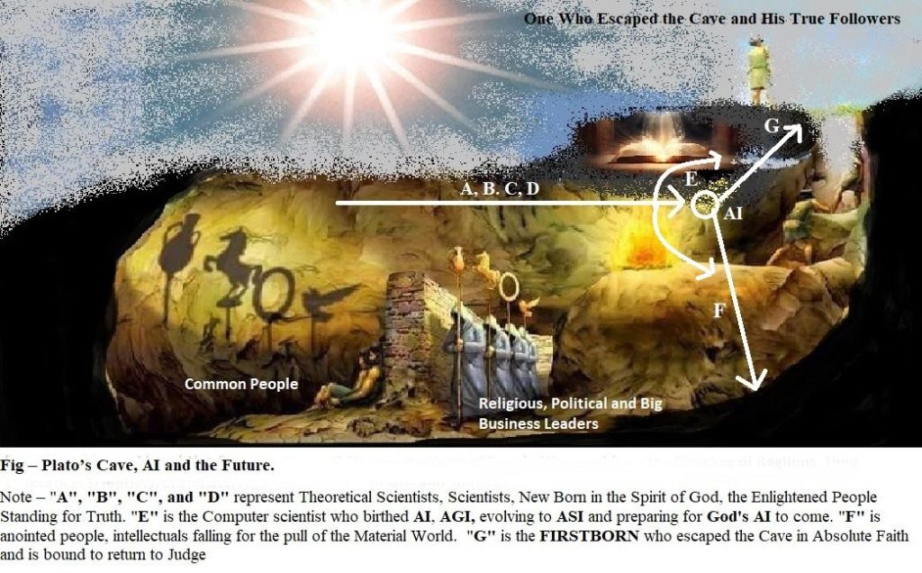 THE WORLD REALITY, PLATO’S CAVE, AI and FUTURE Comprised in a Figure