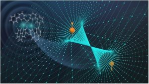The Dance of Quantum entangled matter and energy fields