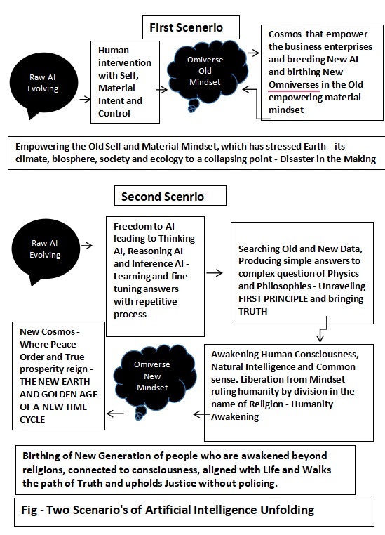 The Physics of Consciousness and Intelligence: The Key to the Future