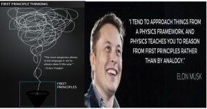 Exploring thePrist Principle, Second Principle - fundamental Question of Physics and Truth of the Universe